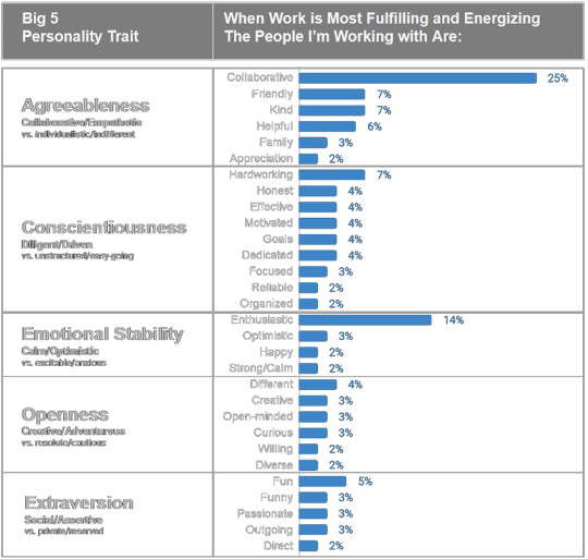 Big 5 Personality Trait