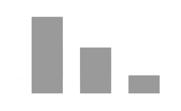 CEO Economic Forecast 2024