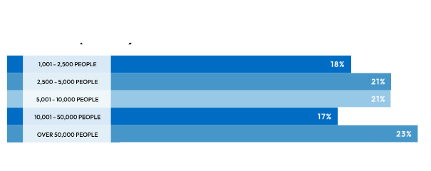Company Size Chart