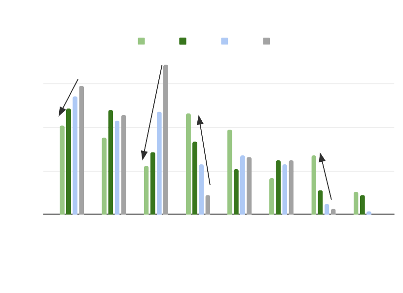Generational Work Communication Preferences
