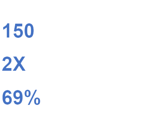 Impact of an Epic Worker