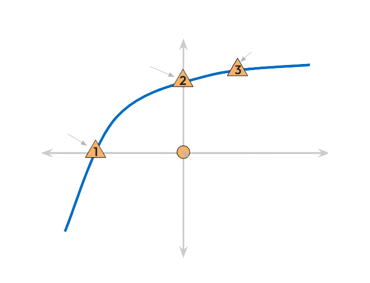 Improvement in Productivity Graph