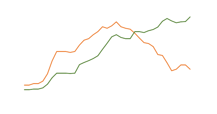 Inflation Rates and Rising Prices Chart