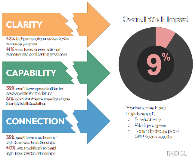 Overall Work Impact Chart