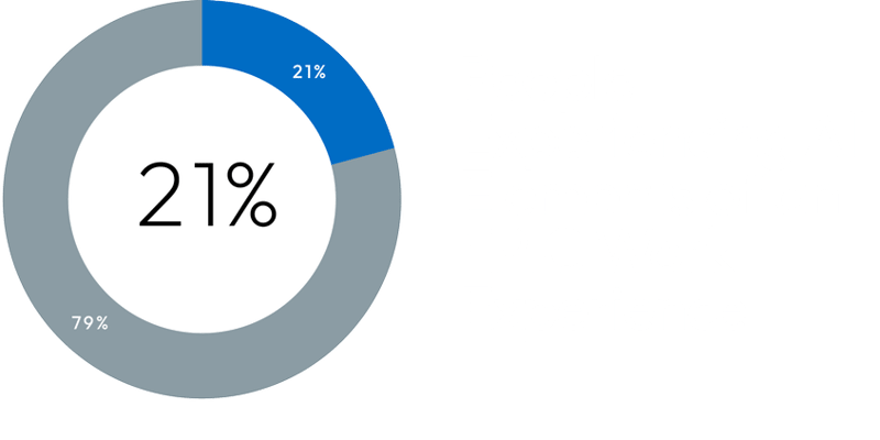 People Experience All Elements of an EPIC Work Experience