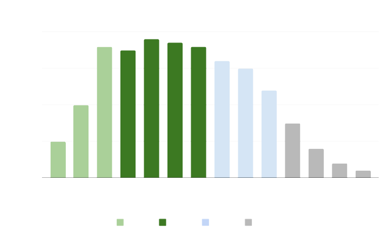 Project Workforce Size by 2030