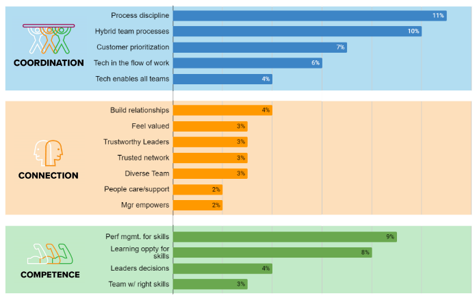 Relative Impact on Teams