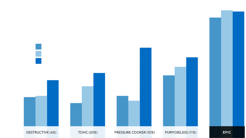 Work Experience and Individual Impact